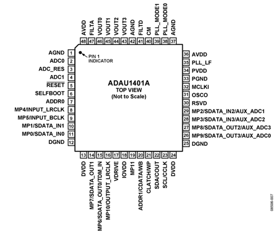 ADI SigmaDSP? ADAU1401AWBSTZ 數字音頻處理器 28/56-Bit 48LQFP